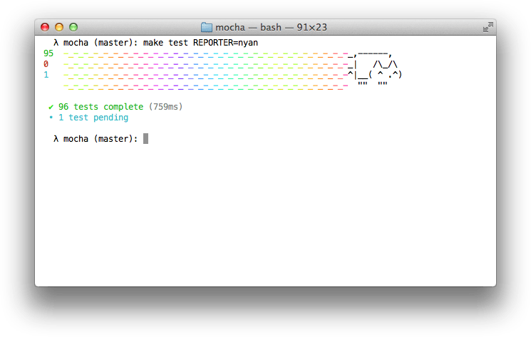 js nyan cat reporter